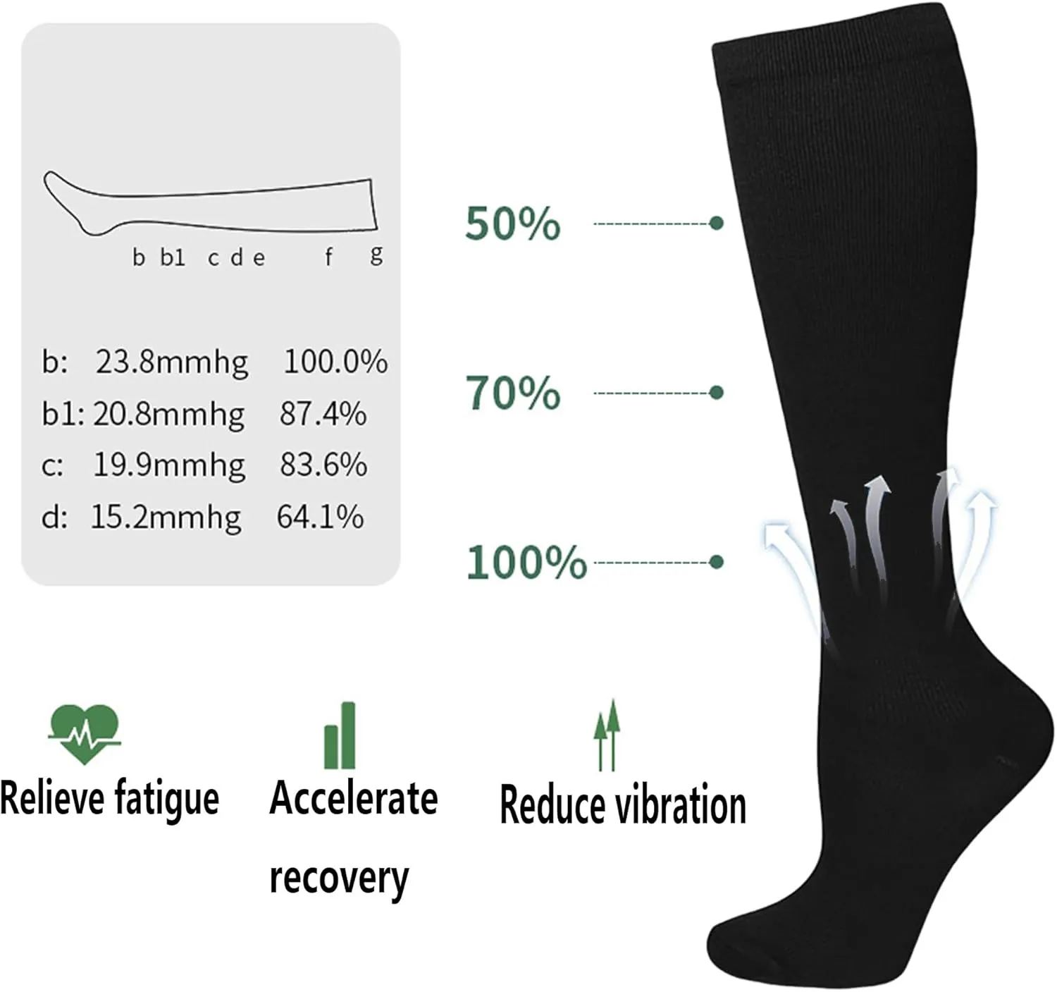 Bestjybt Compression Socks for Women & Men Circulation 15-20 mmHg Support Socks for Athletic Running Cycling
