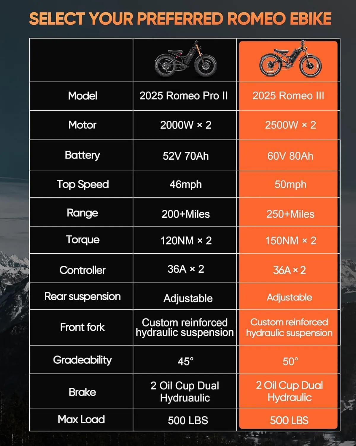 eAhora Romeo Pro  5000W Electric Bike for Adults 50Mph, 60V 80Ah Battery up to 250Miles,Long Range Dual Motors Ebike,26"*4.0 Fat Tire Full Suspension Off-Road Mountain E-Bike for Men,UL 2849